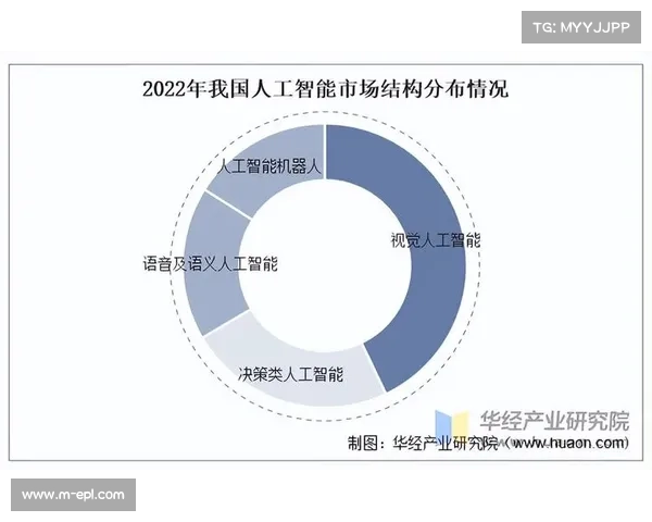 足球数据公司估值激增 人工智能分析成为行业发展新趋势 足球数据公司估值激增 人工智能分析成为行业发展新趋势