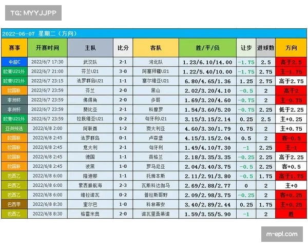 评论:数据分析显示,部分球队“进球依赖个人能力”的问题在三月并未改善